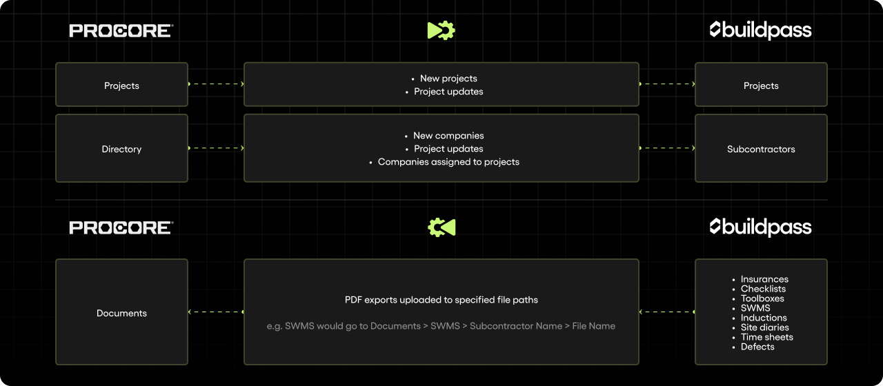 Comparison chart