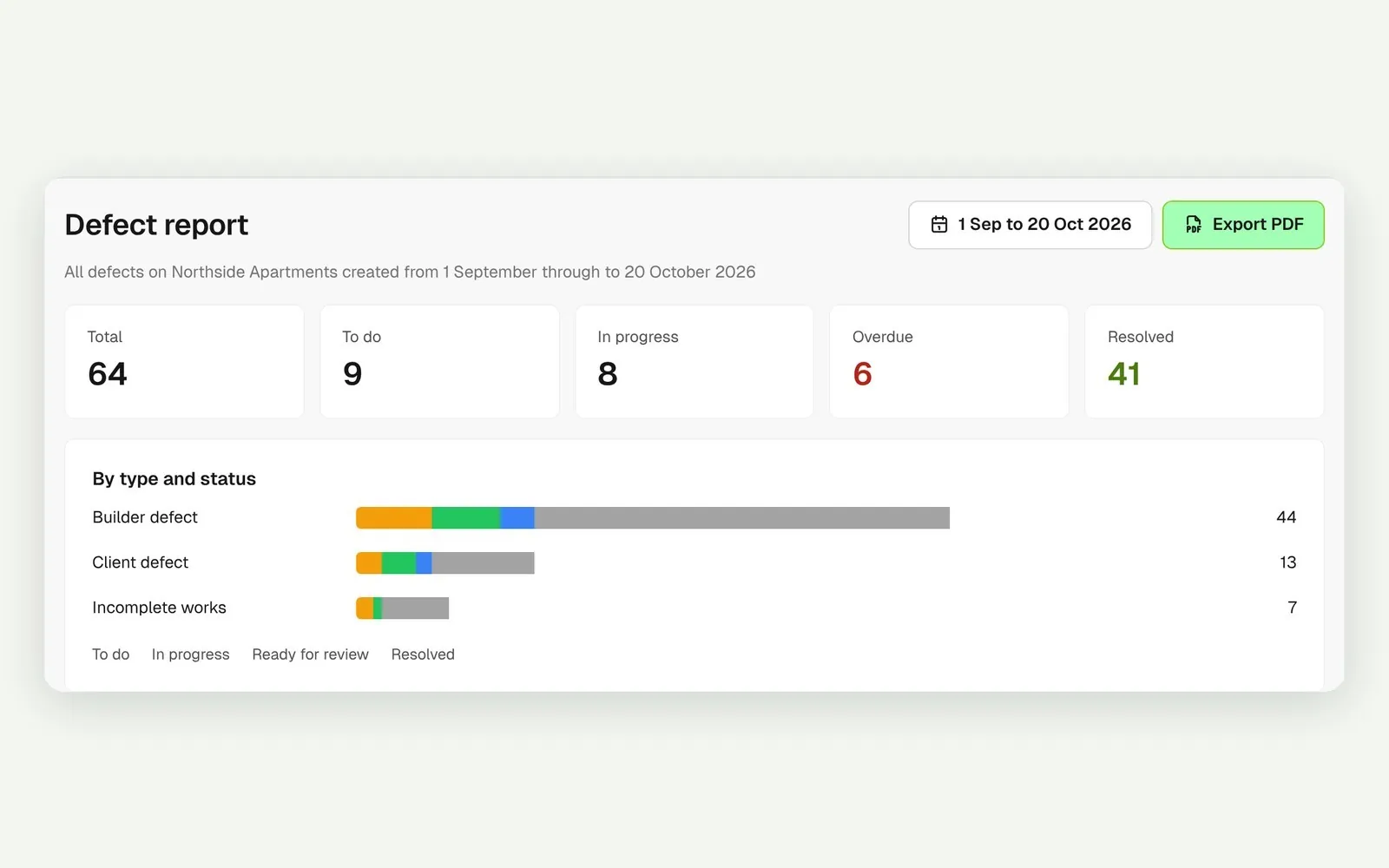 Defect report with totals by type and status for a date range and a Download PDF action