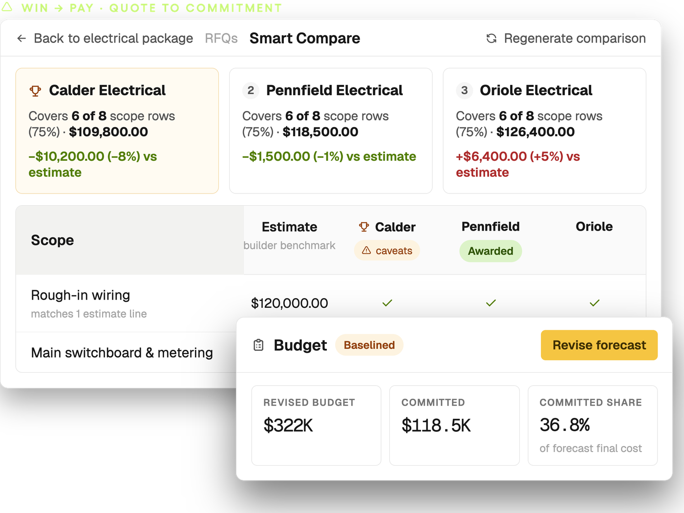 Smart Compare levelling three electrical quotes against the estimate, with the committed budget alongside