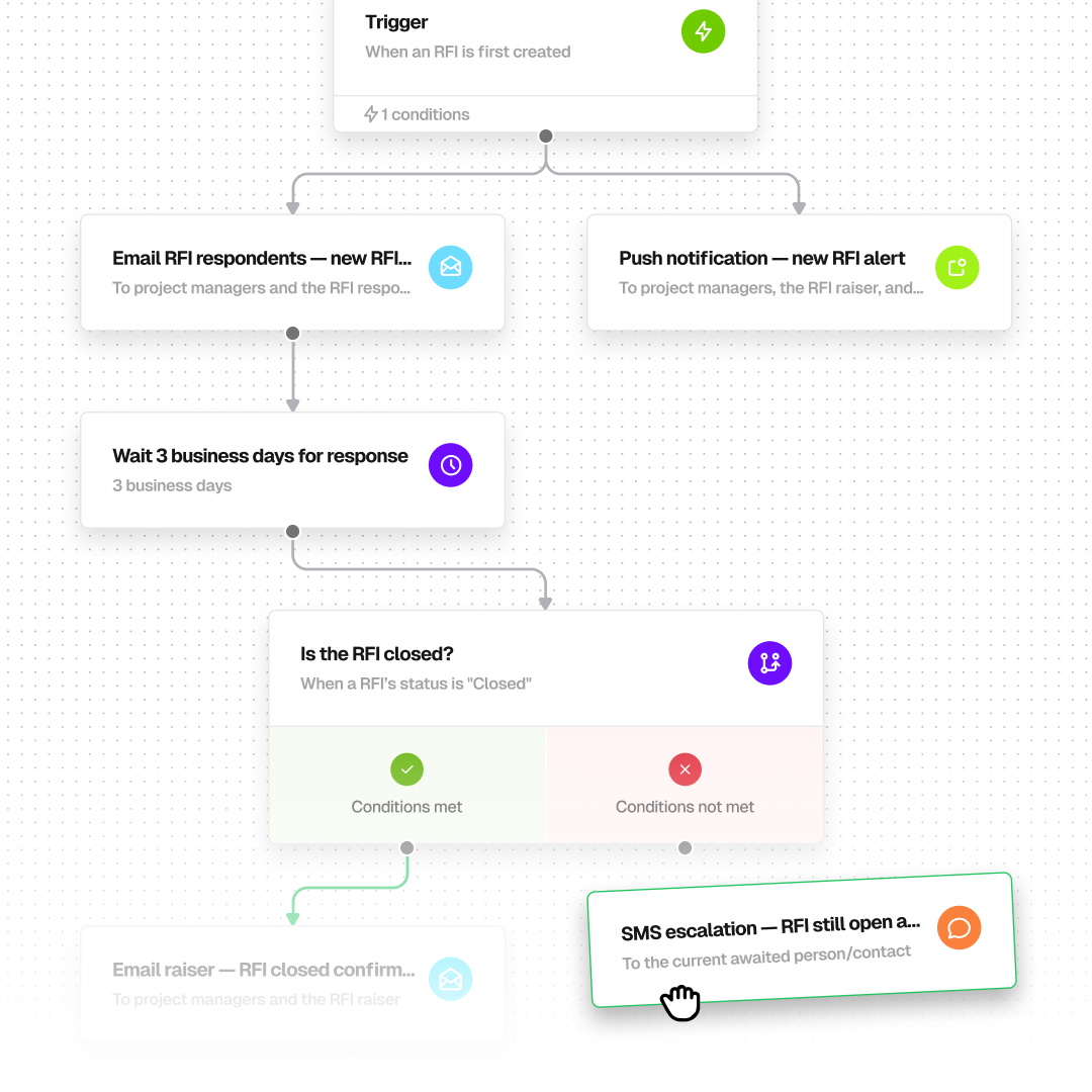 How to streamline construction workflows with software?