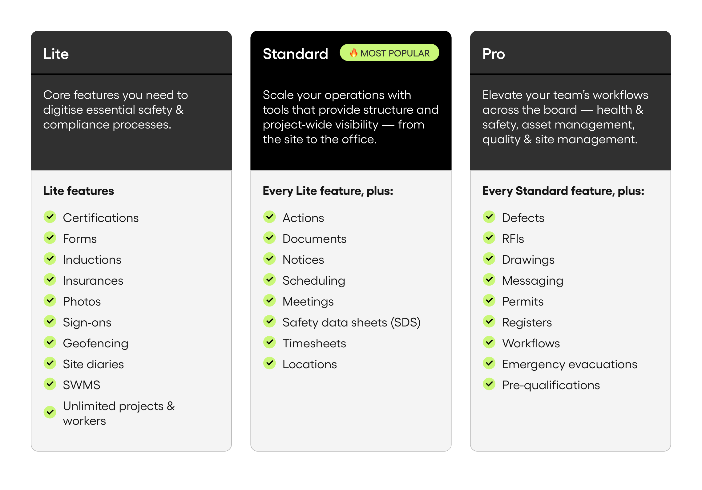 Pricing comparison